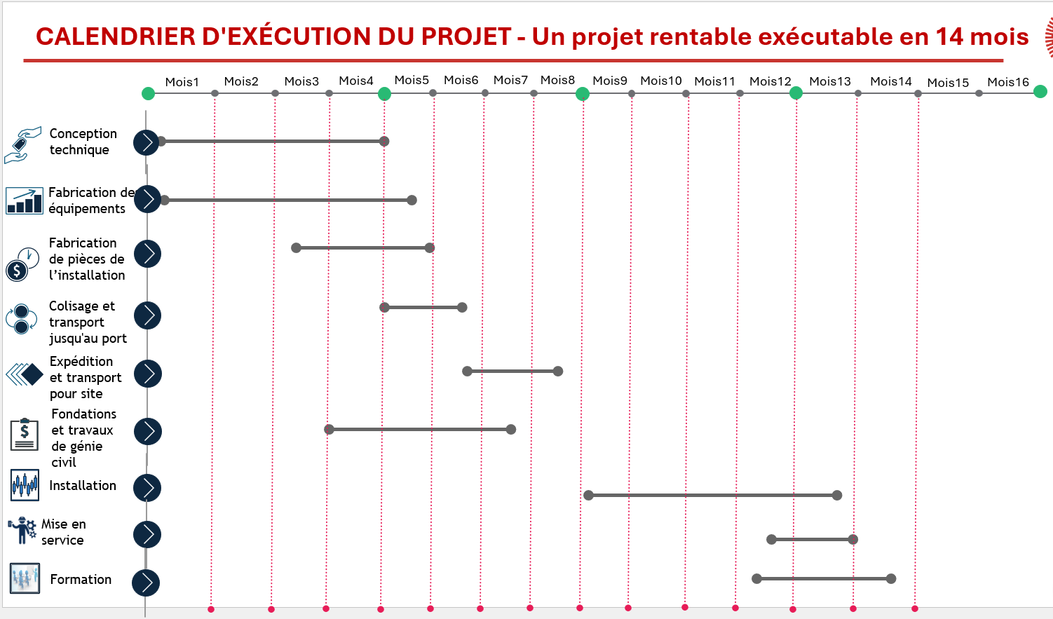 Calendrier du Projet