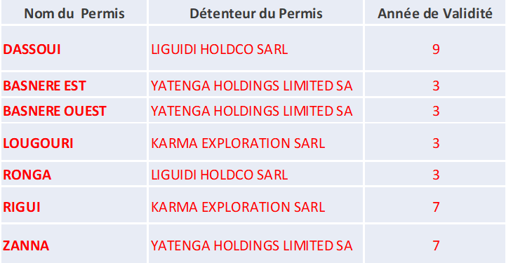 Tableau de validité des permis d’exploration